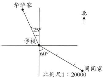 比例尺12000同同家