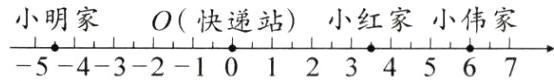 小明家O快递站小红家小伟家5432101234567