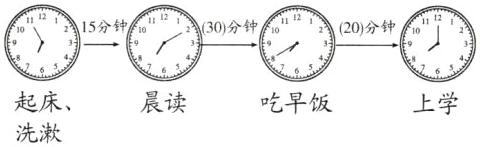 起床晨读吃早饭上学洗漱