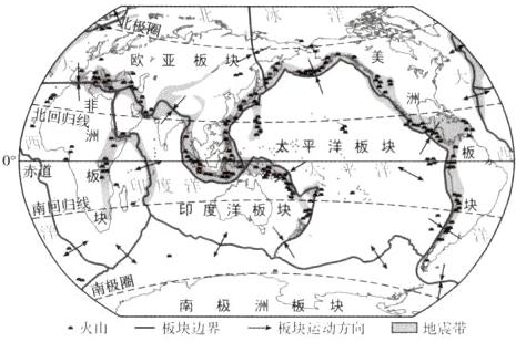 南极板块火山板块边界板块运动方向地震带