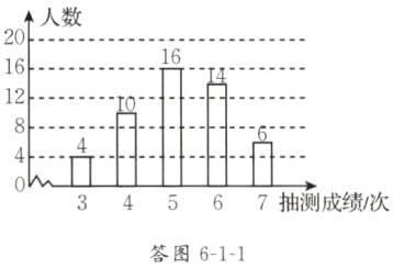 34567抽测成绩次答图611