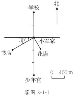 少年宫一答图3111