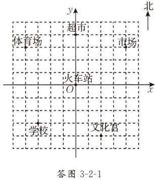 答图321