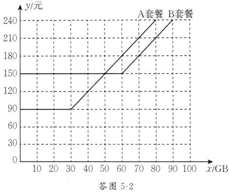 102030405060708090100xGB答图52