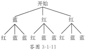 红蓝蓝红蓝蓝红蓝蓝答图3111