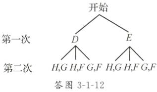 第二次HGHFGFHGHFGF答图3112