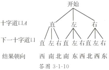 结果朝向西南北南东西北西东答图3110