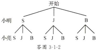 小亮SJBSJSJB答图312