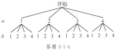 b1234123412341234答图314