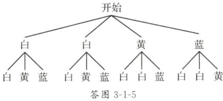 白蓝白白黄白黄蓝答图315