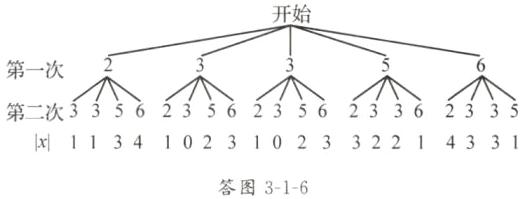 x11341023102332214331答图316