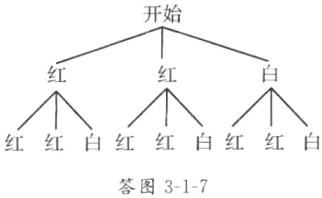 红红白红红白红红白答图317