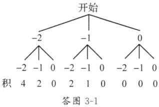 积420210000答图31