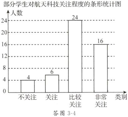 非常类别不关注关注比较关注关注答图34