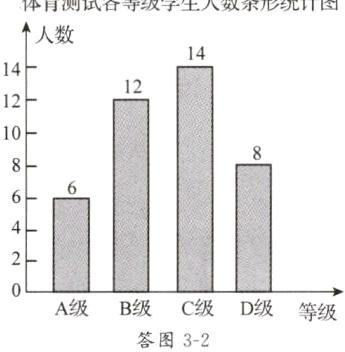 等级A级B级C级D级答图32