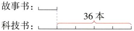 36本科技书
