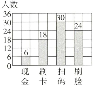 现刷扫刷金卡码脸