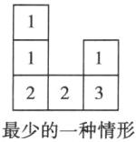 223最少的一种情形