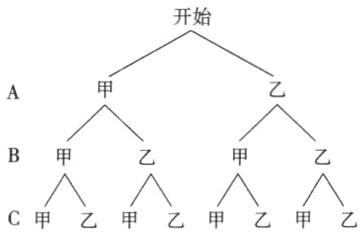 甲乙甲乙甲乙甲乙