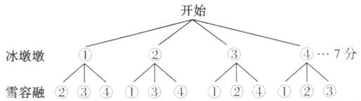 7分冰墩墩雪容融