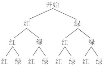 红绿红绿红绿红绿