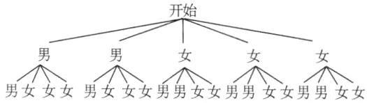 男女女女男女女女男男女女男男女女男男女女