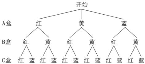 C盒红蓝红蓝红蓝红蓝红蓝红蓝
