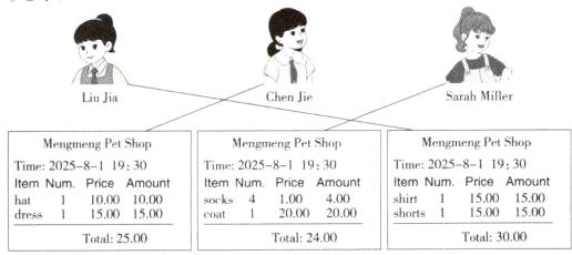 Total3000Total2400Total2500