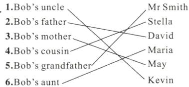 May5BobsgrandfatheKevin6Bobsaunt