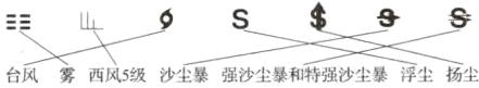 台风雾西风5级沙尘暴强沙尘暴和特强沙尘暴浮尘扬尘