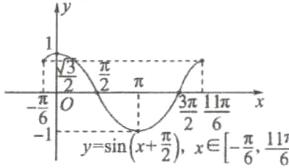 frac61frac116xfrac2frac6ysinx