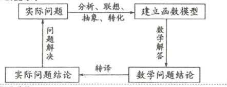转译实际问题结论数学问题结论