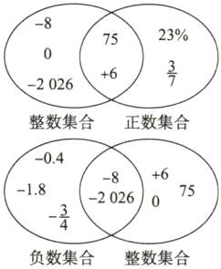 负数集合整数集合