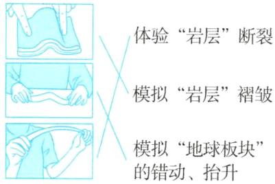 模拟地球板块的错动抬升