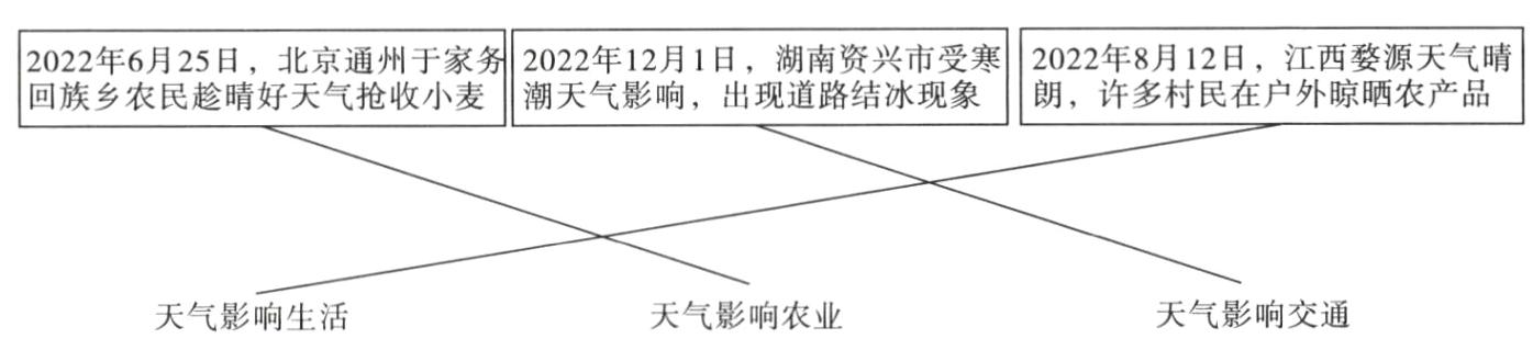 天气影响农业天气影响交通天气影响生活