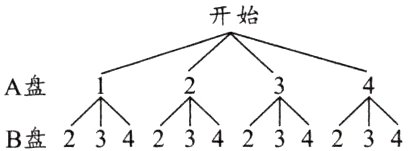 A盘不不不木B盘234234234234