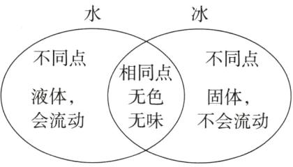 会流动无味不会流动