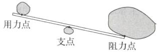 用力点支点阻力点