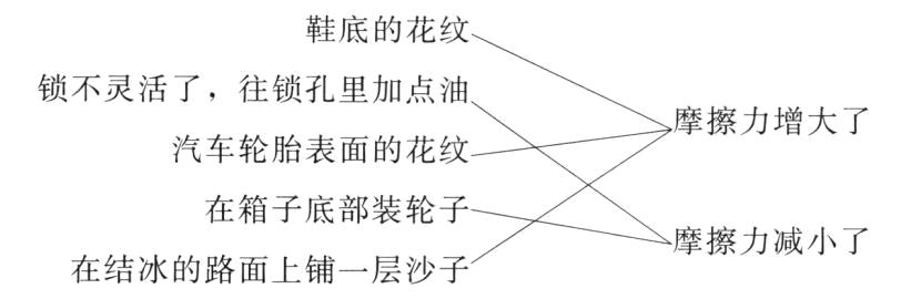 摩擦力减小了在结冰的路面上铺一层沙子