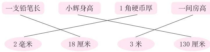2毫米18厘米130厘米3米