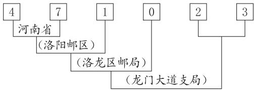 洛龙区邮局龙门大道支局