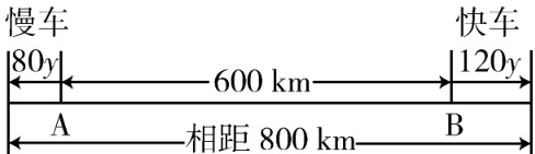 600km相距800km