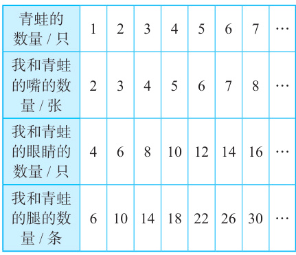 的腿的数6101418222630量条