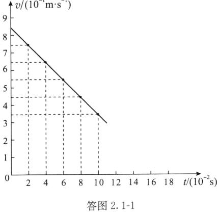 24681012141618t102s答图211