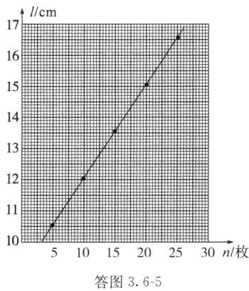 51015202530n枚答图365