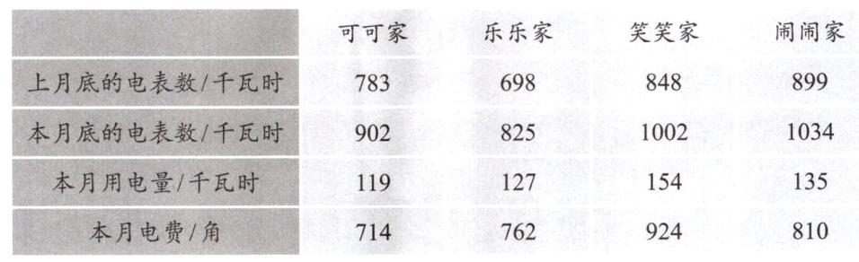 本月电费角810762924714