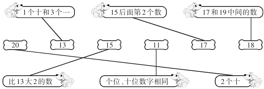 比13大2的数个位十位数字相同2个