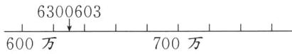 6300603600万700万