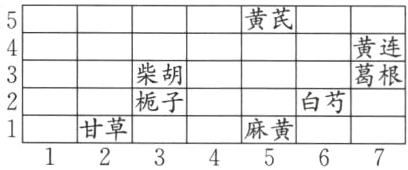 白芍栀子甘草麻黄1234567