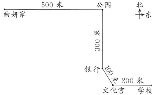 200米文化宫学校